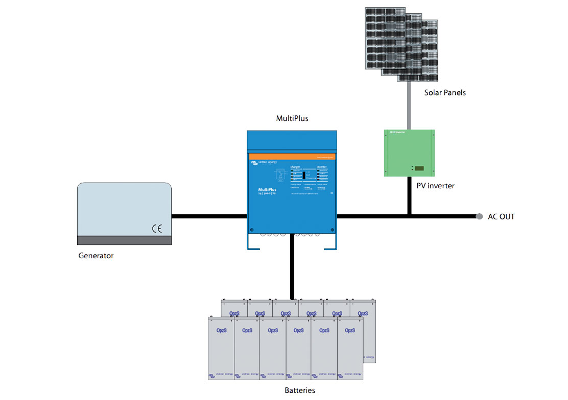 Victron-AC-Systems.jpg