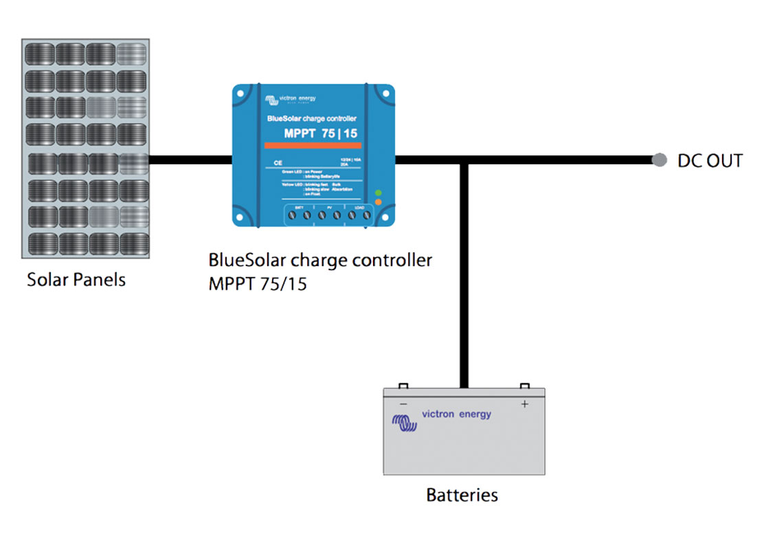 victron--DC-Systems.jpg